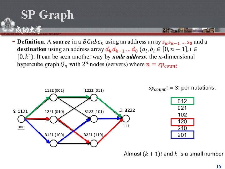 SP Graph 16 