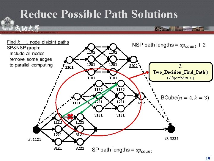 Reduce Possible Path Solutions 1101 1102 1201 3101 1131 1122 1221 3122 3121 3221