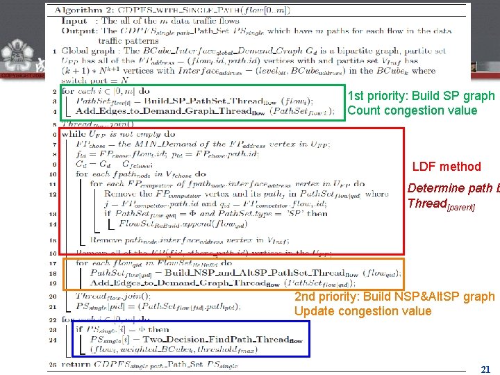 Algo 2 1 st priority: Build SP graph Count congestion value LDF method Determine