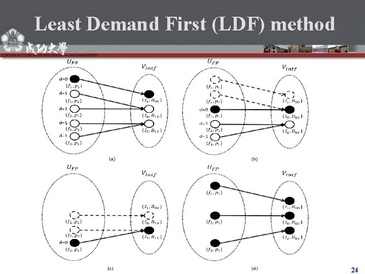 Least Demand First (LDF) method 24 