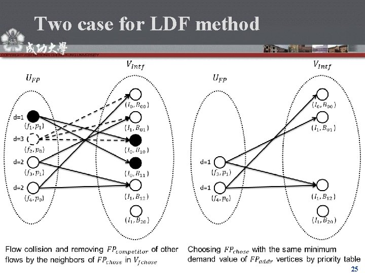 Two case for LDF method 25 