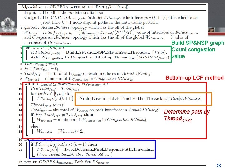 Algo 4 Build SP&NSP graph Count congestion value Bottom-up LCF method Determine path by