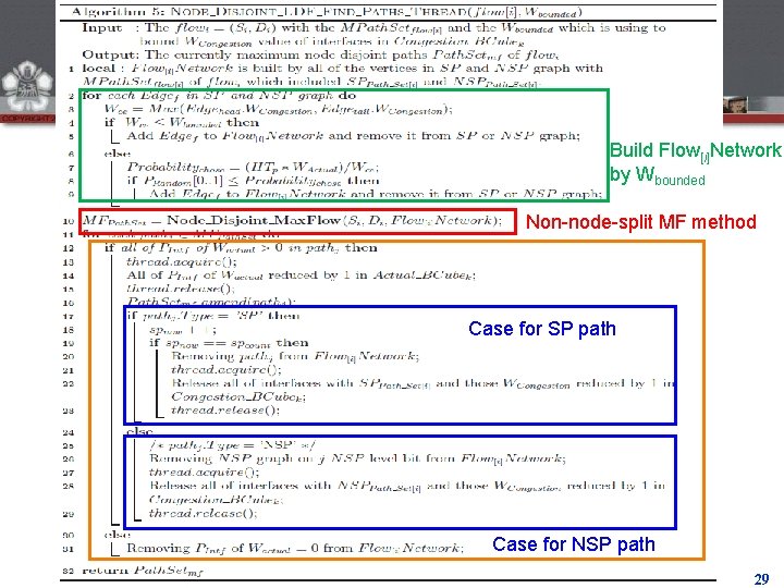 Algo 5 Build Flow[i]Network by Wbounded Non-node-split MF method Case for SP path Case