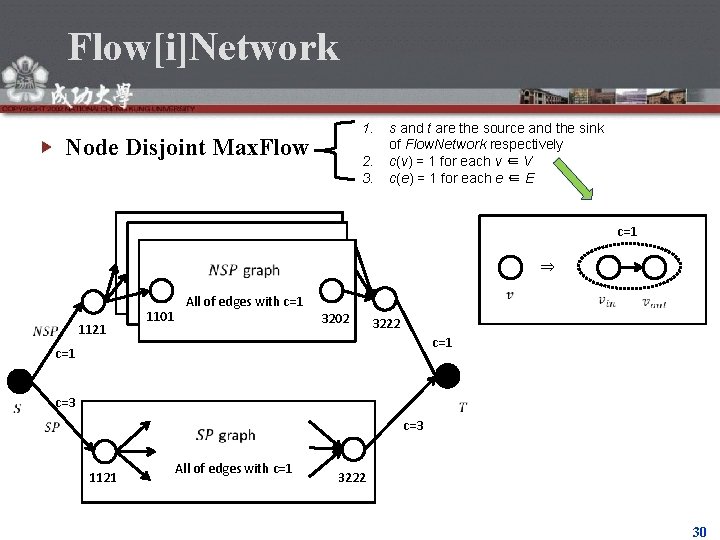 Flow[i]Network 1. Node Disjoint Max. Flow 2. 3. s and t are the source