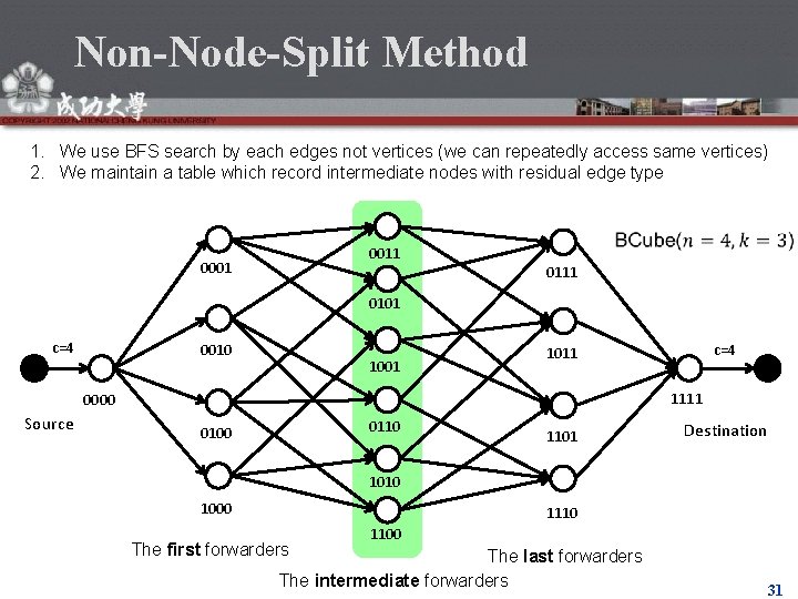 Non-Node-Split Method 1. We use BFS search by each edges not vertices (we can