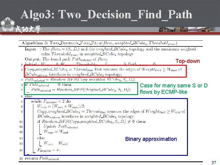 Algo 3: Two_Decision_Find_Path Top-down Case for many same S or D flows by ECMP-like