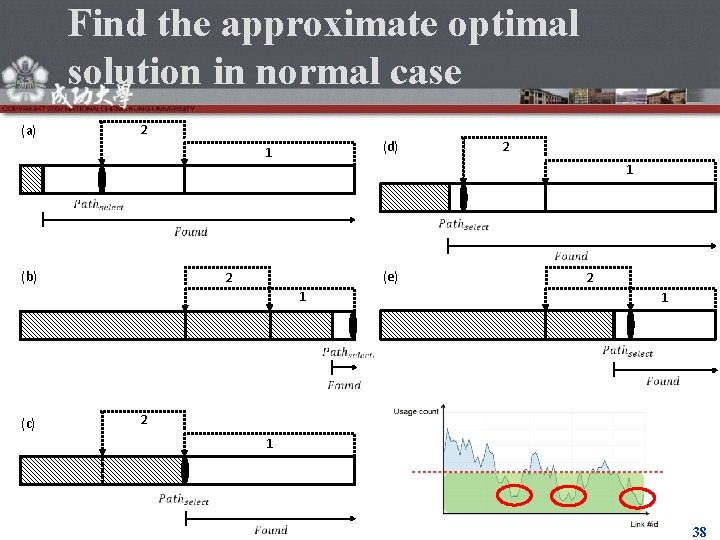 Find the approximate optimal solution in normal case 2 (a) (d) 1 2 1