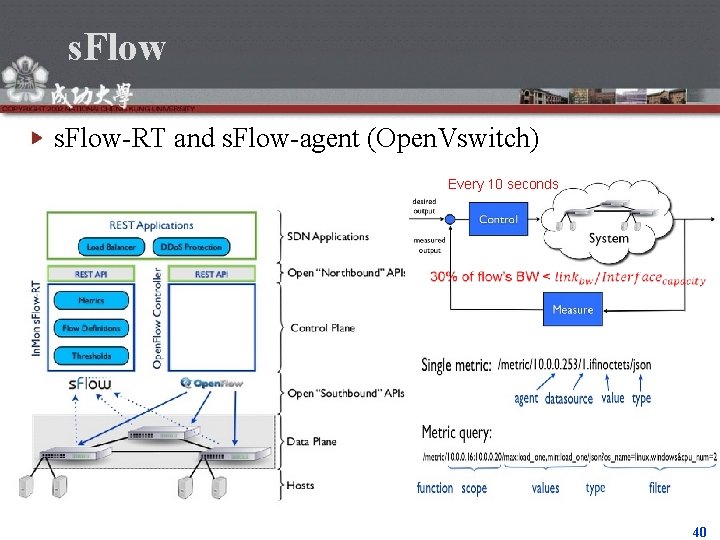 s. Flow-RT and s. Flow-agent (Open. Vswitch) Every 10 seconds 40 