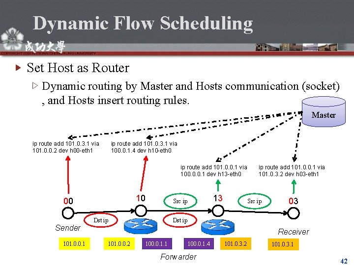 Dynamic Flow Scheduling Set Host as Router Dynamic routing by Master and Hosts communication