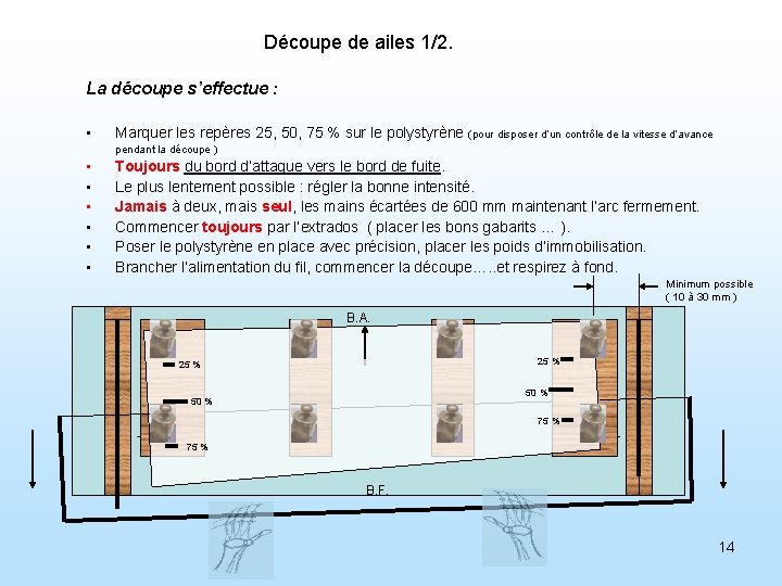 Découpe de ailes 1/2. La découpe s’effectue : • Marquer les repères 25, 50,