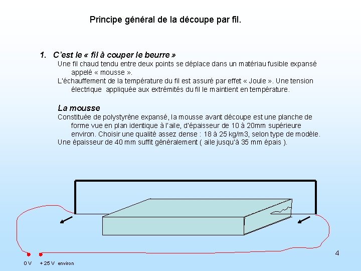 Principe général de la découpe par fil. 1. C’est le « fil à couper