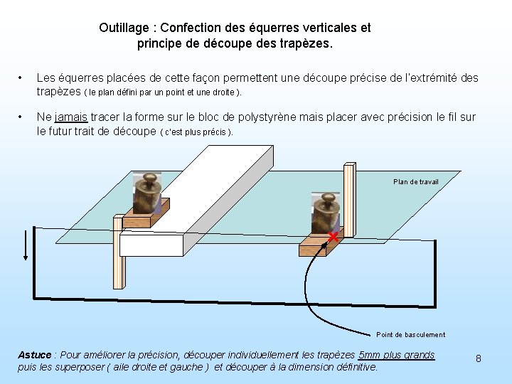 Outillage : Confection des équerres verticales et principe de découpe des trapèzes. • Les