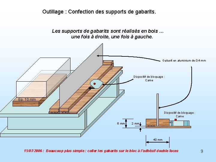 Outillage : Confection des supports de gabarits. Les supports de gabarits sont réalisés en