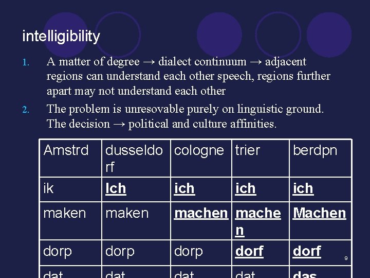 intelligibility 1. 2. A matter of degree → dialect continuum → adjacent regions can