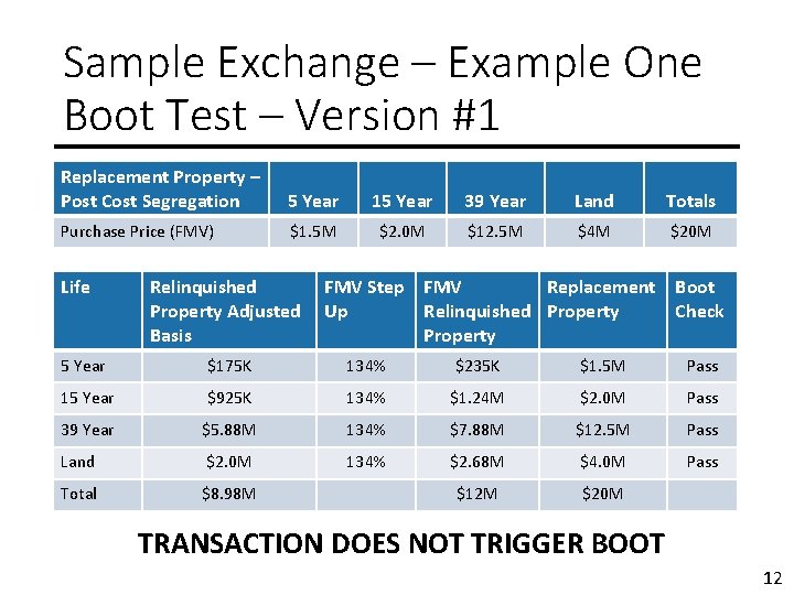 Sample Exchange – Example One Boot Test – Version #1 Replacement Property – Post