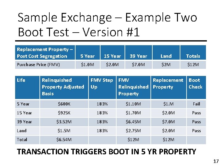 Sample Exchange – Example Two Boot Test – Version #1 Replacement Property – Post