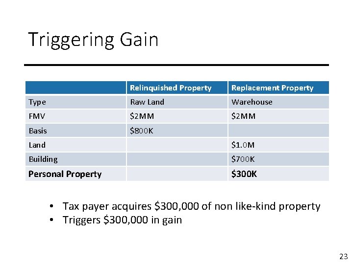 Triggering Gain Relinquished Property Replacement Property Type Raw Land Warehouse FMV $2 MM Basis