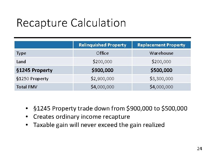 Recapture Calculation Relinquished Property Replacement Property Type Office Warehouse Land $200, 000 § 1245
