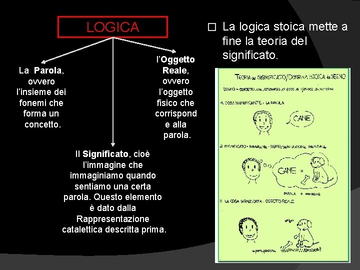 LOGICA La Parola, ovvero l’insieme dei fonemi che forma un concetto. � l’Oggetto Reale,