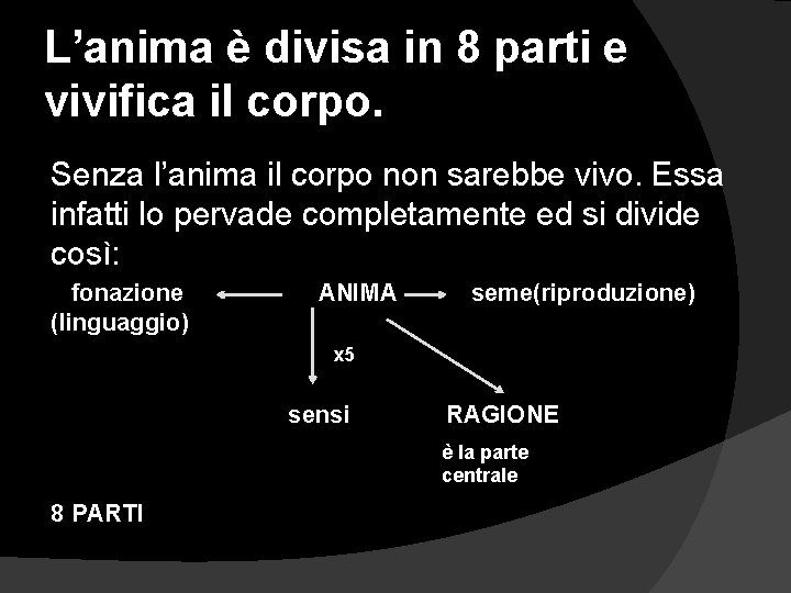 L’anima è divisa in 8 parti e vivifica il corpo. Senza l’anima il corpo