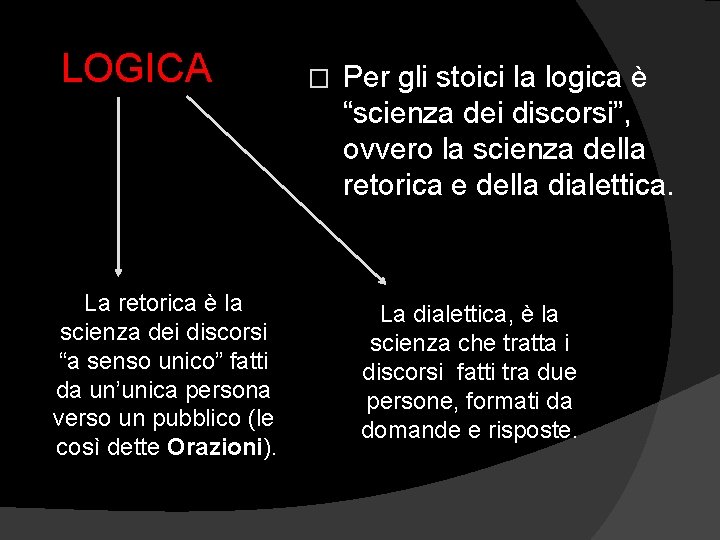 LOGICA La retorica è la scienza dei discorsi “a senso unico” fatti da un’unica