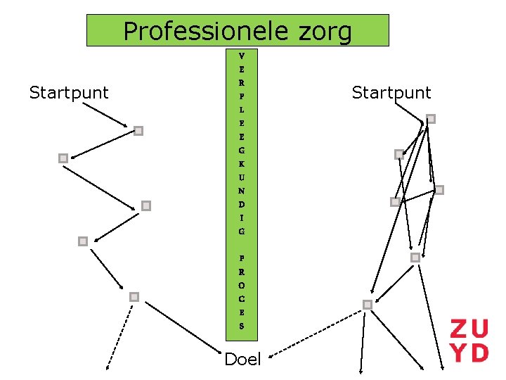 Professionele zorg Startpunt V E R P L E E G K U N