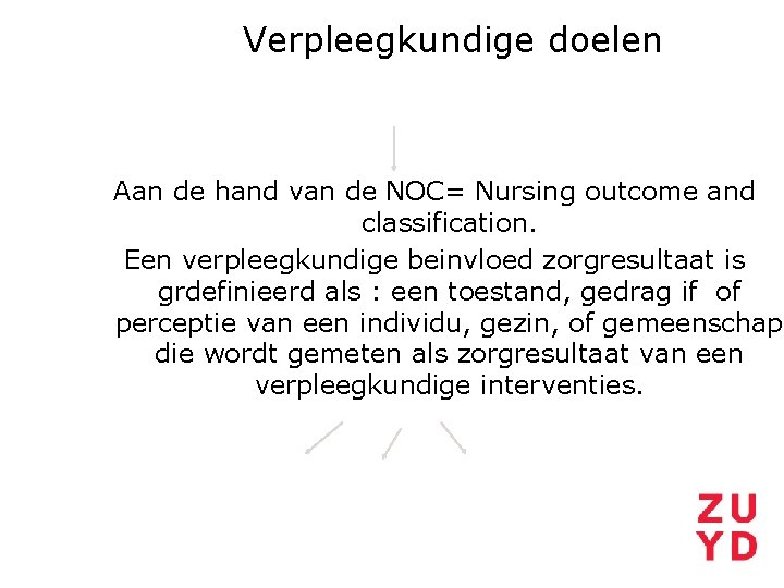 Verpleegkundige methodiek en klinische redeneren Deel 3 11282020