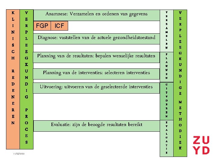 K L I N I S C H R E D E N E