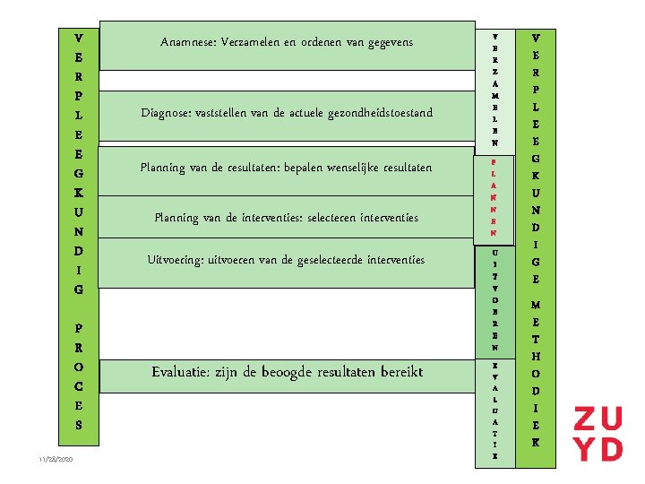 11/28/2020 V E R P L E E G K U N D I