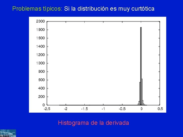 Problemas típicos: Si la distribución es muy curtótica Histograma de la derivada 
