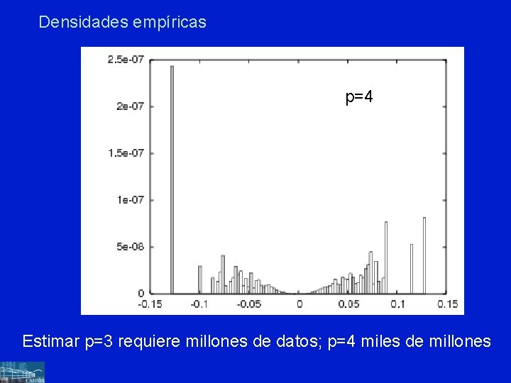 Densidades empíricas p=2 p=1 p=4 p=3 Estimar p=3 requiere millones de datos; p=4 miles