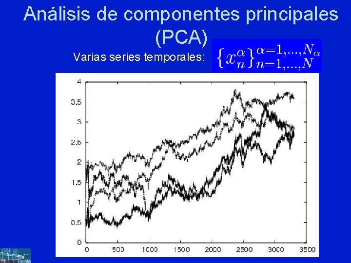 Análisis de componentes principales (PCA) Varias series temporales: 