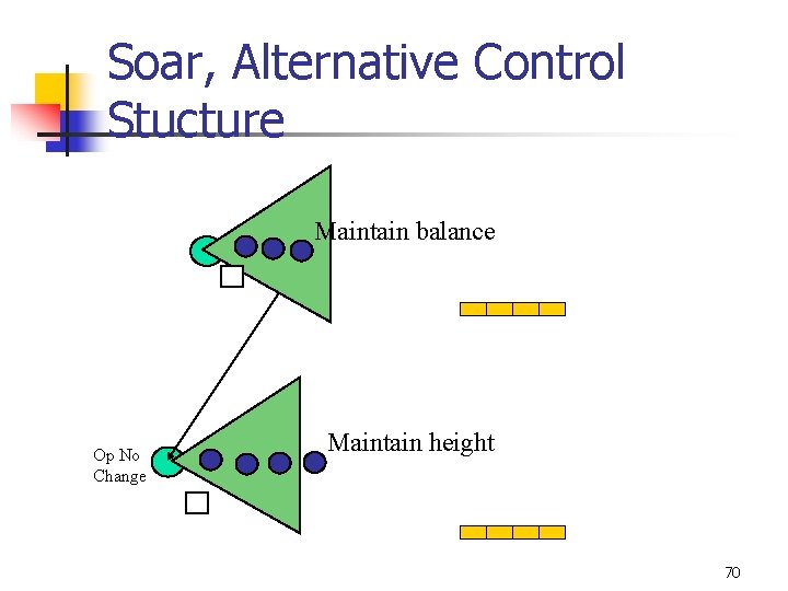 Soar, Alternative Control Stucture Maintain balance Op No Change Maintain height 70 Soar, Alternative Control Stucture Maintain balance Op No Change Maintain height 70