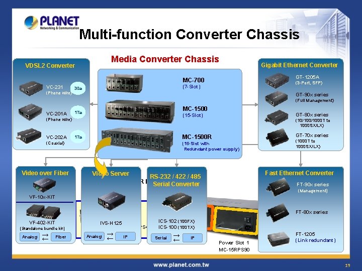 Multi-function Converter Chassis Media Converter Chassis VDSL 2 Converter GT-1205 A MC-700 VC-231 (Phone