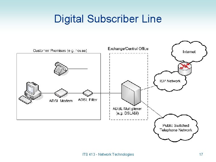 Digital Subscriber Line ITS 413 - Network Technologies 17 