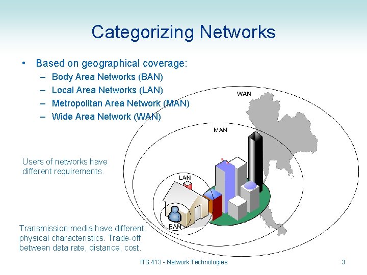 Categorizing Networks • Based on geographical coverage: – – Body Area Networks (BAN) Local