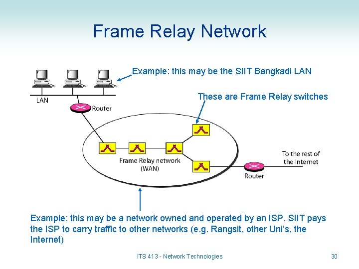 Frame Relay Network Example: this may be the SIIT Bangkadi LAN These are Frame