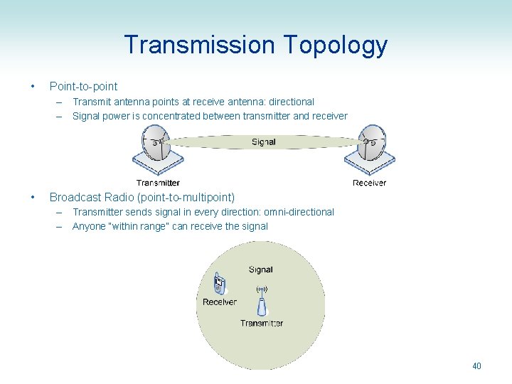 Transmission Topology • Point-to-point – Transmit antenna points at receive antenna: directional – Signal