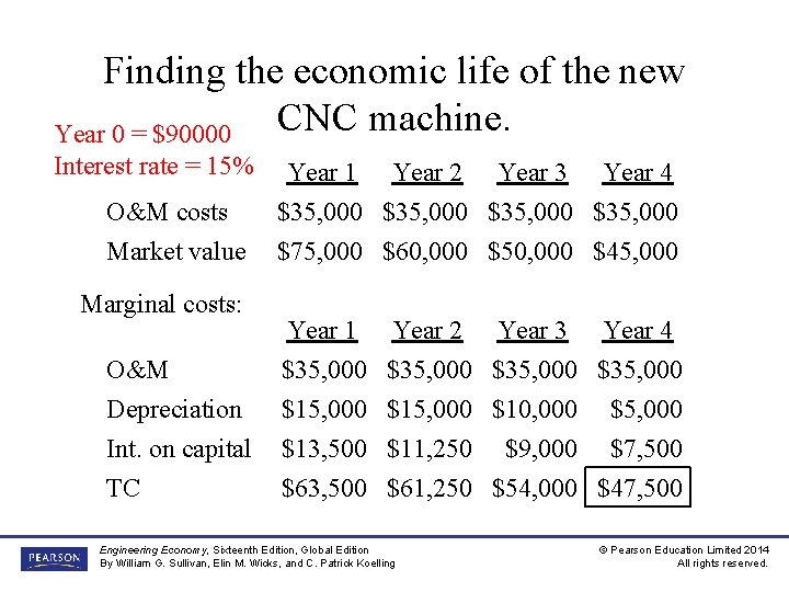 Finding the economic life of the new CNC machine. Year 0 = $90000 Interest