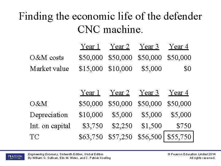 Finding the economic life of the defender CNC machine. O&M costs Market value Year