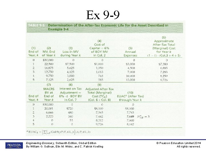 Ex 9 -9 Engineering Economy, Sixteenth Edition, Global Edition By William G. Sullivan, Elin