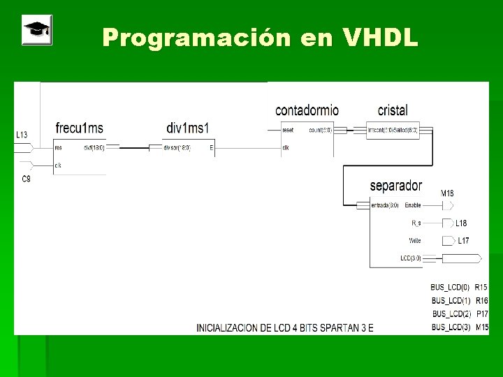 Programación en VHDL 