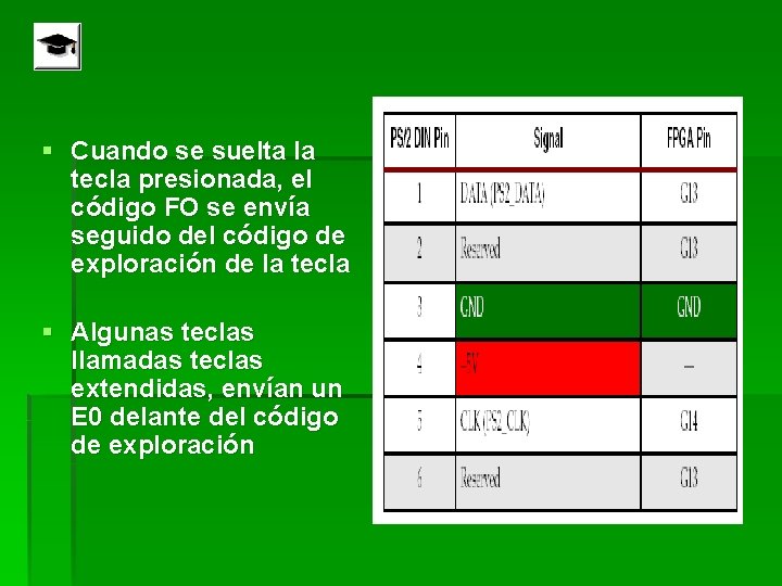 § Cuando se suelta la tecla presionada, el código FO se envía seguido del