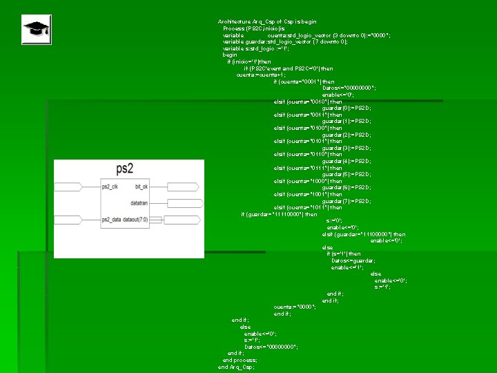 Architecture Arq_Csp of Csp is begin Process (PS 2 C, inicio)is variable cuenta: std_logic_vector