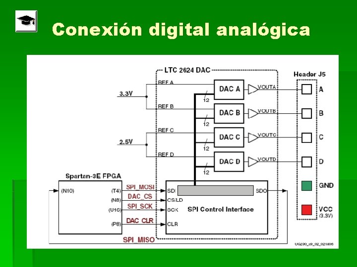 Conexión digital analógica 