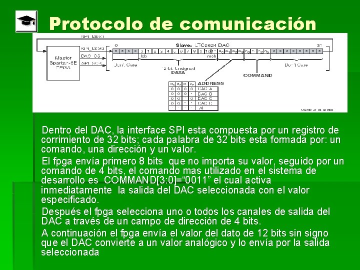 Protocolo de comunicación Dentro del DAC, la interface SPI esta compuesta por un registro