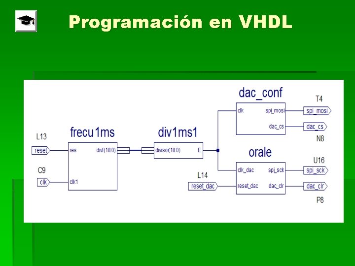 Programación en VHDL 