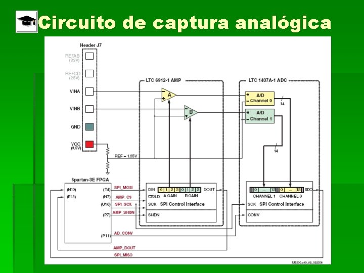 Circuito de captura analógica 