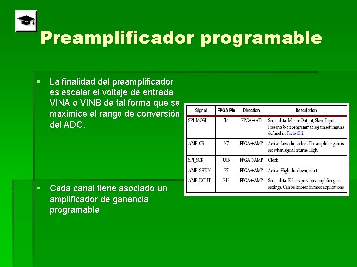 Preamplificador programable § La finalidad del preamplificador es escalar el voltaje de entrada VINA