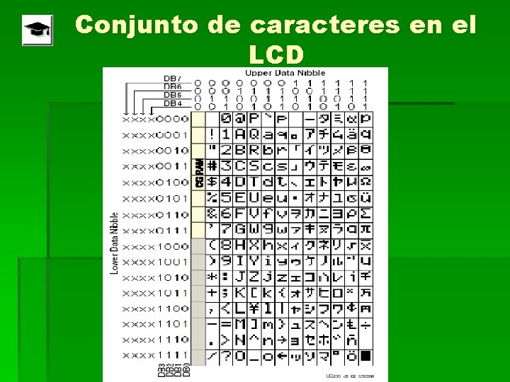 Conjunto de caracteres en el LCD 